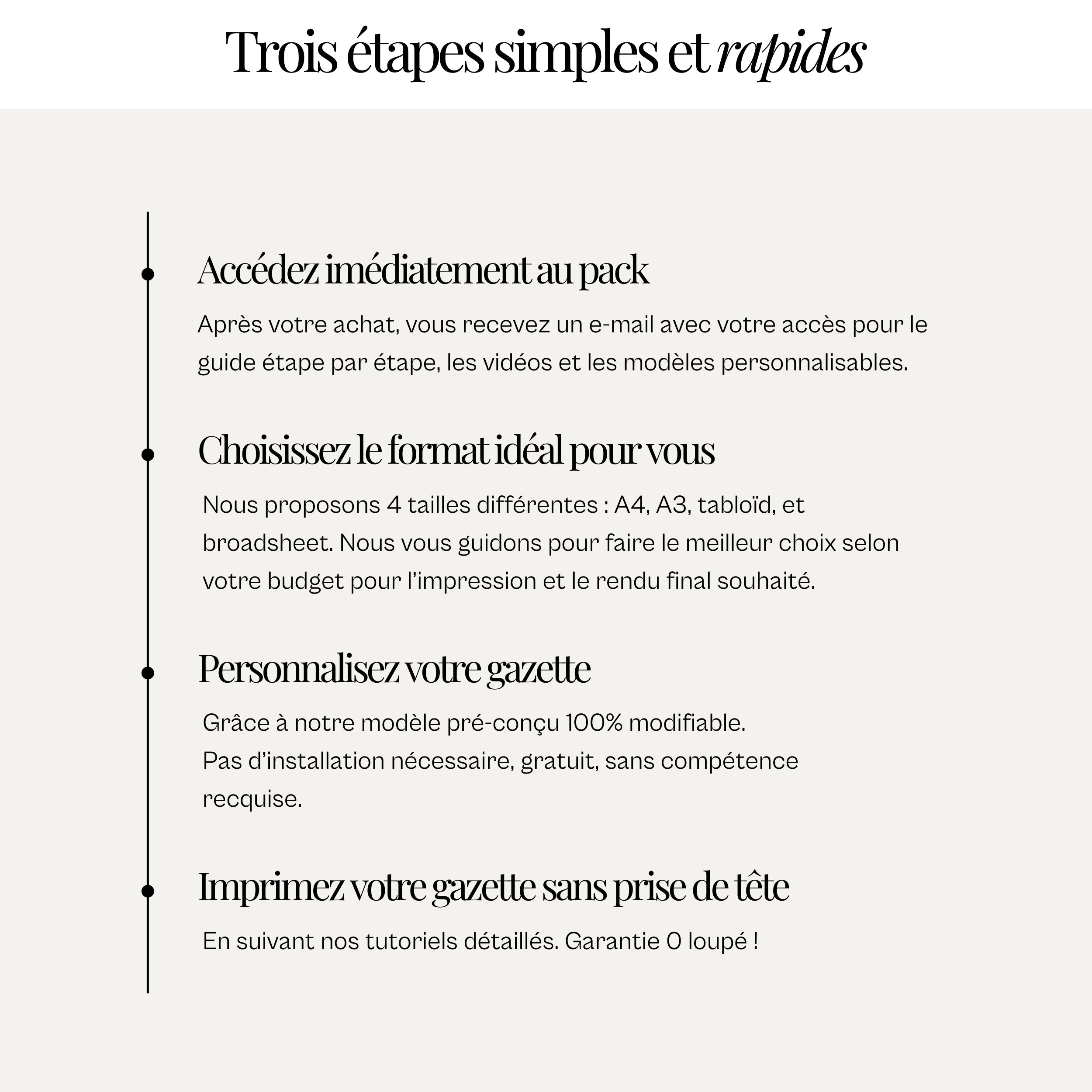 Pack ULTIME Gazette des mariés | Tuto complet + modèle préconçu + guide d'impression sur papier journal