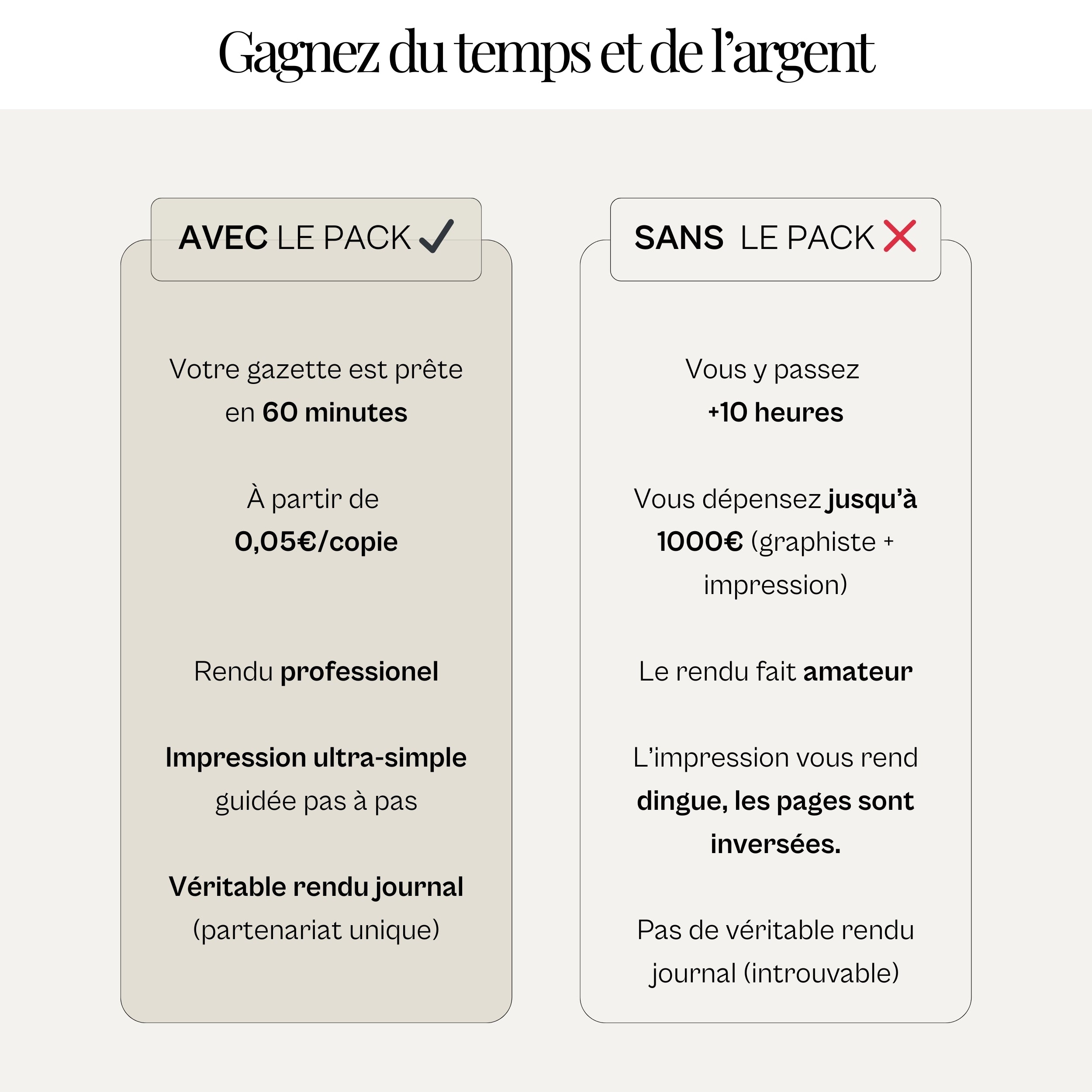 Pack ULTIME Gazette des mariés | Tuto complet + modèle préconçu + guide d'impression sur papier journal