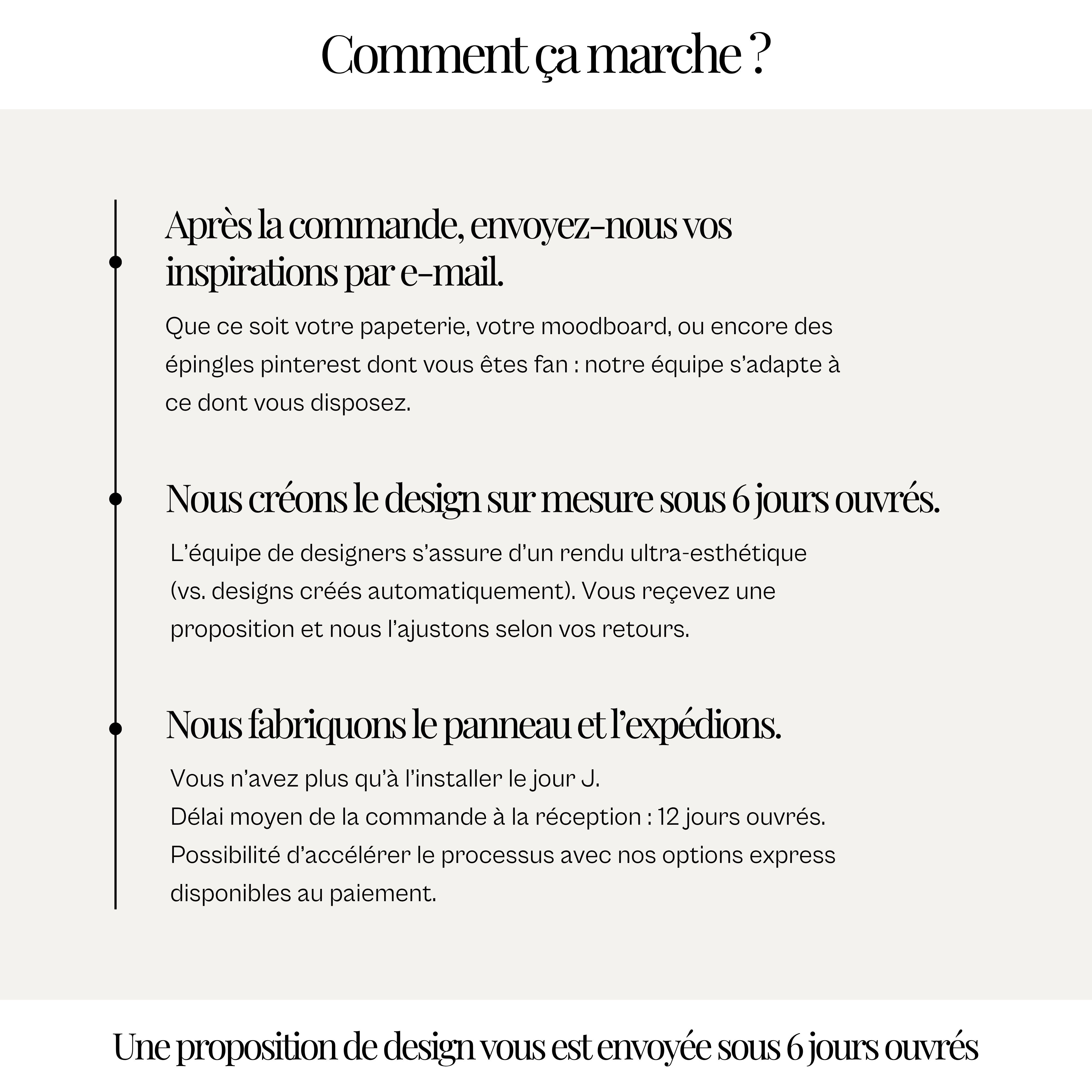 Panneau de bienvenue 100% sur mesure|toutes tailles & formes
