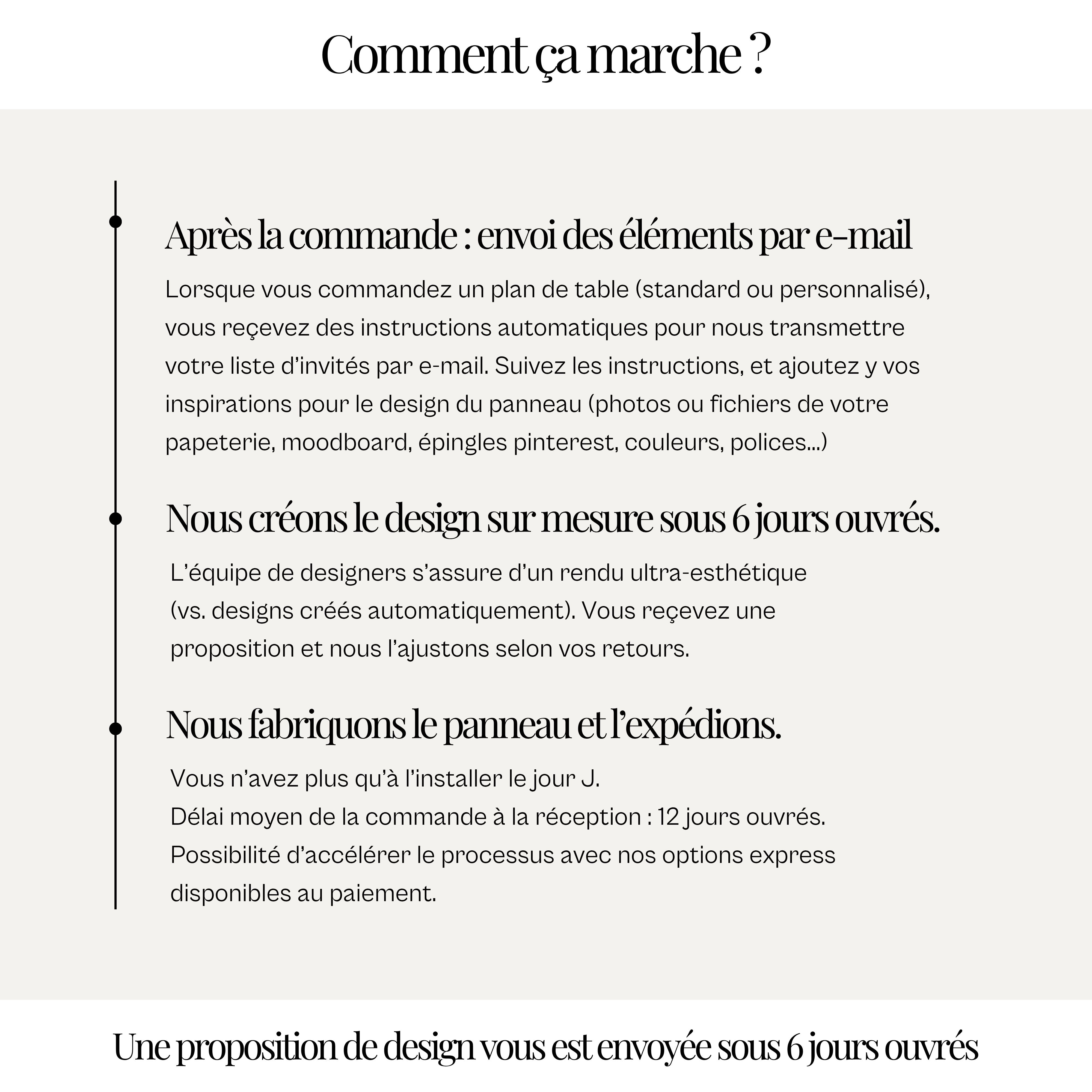 Panneau plan de table 100% sur mesure|toutes tailles formes et couleurs
